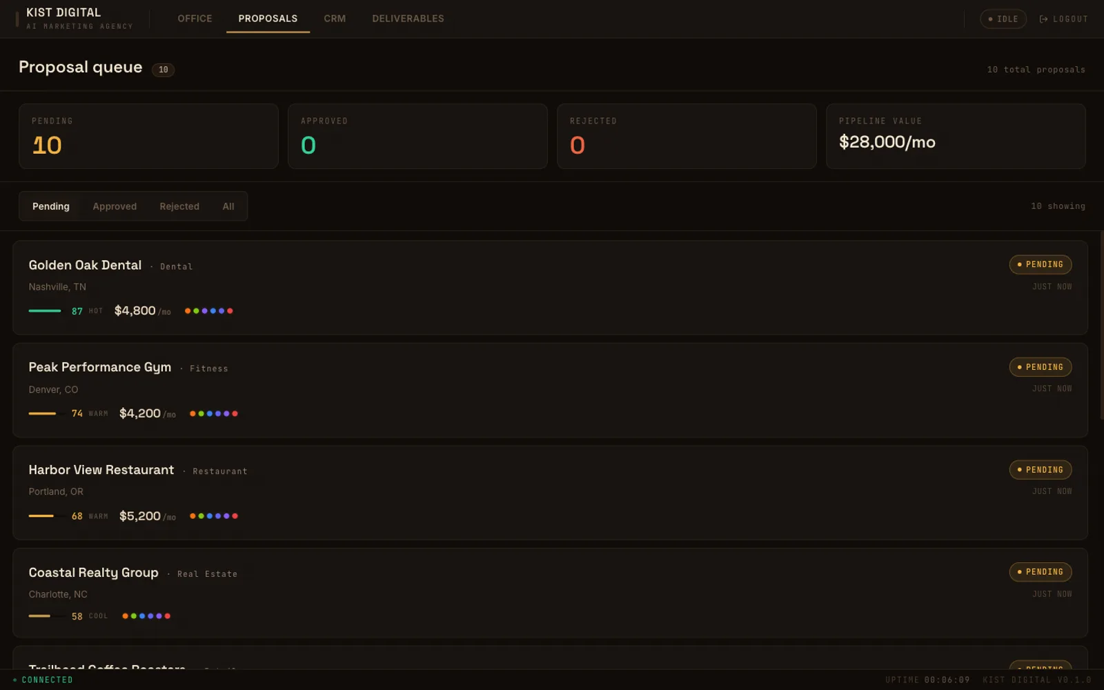 Kist Digital Office, screenshot 1